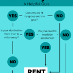 Should I rent a car for a road trip quiz