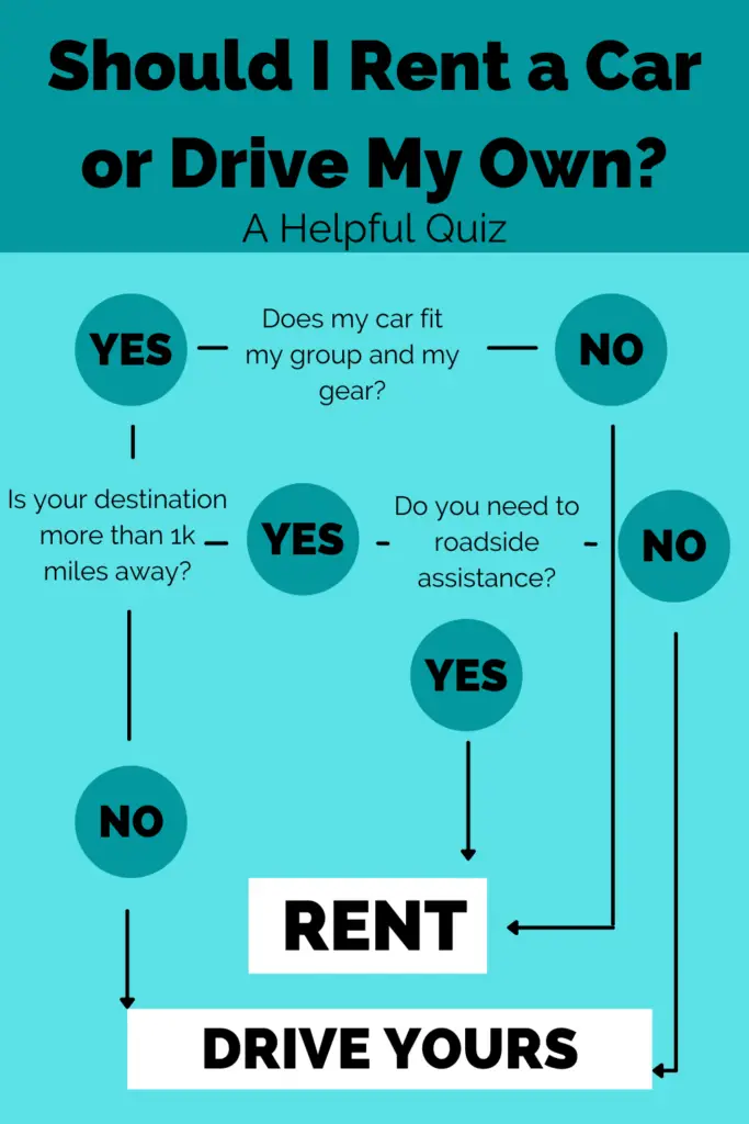 Should I rent a car for a road trip quiz
