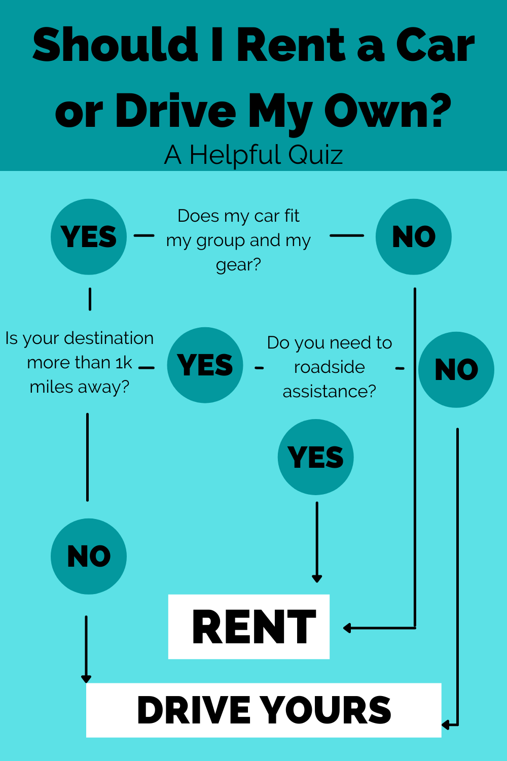 Should I Rent A Car for My Road Trip? A Helpful Quiz Mom Van Up