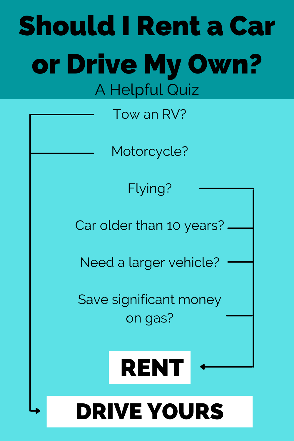 Should I Rent A Car for My Road Trip? A Helpful Quiz Mom Van Up