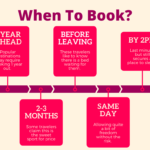 Hotel Booking TImeline