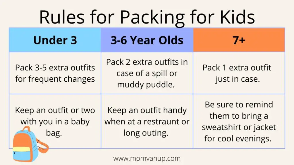 Packing for Kids on a Month Long Road Trip 