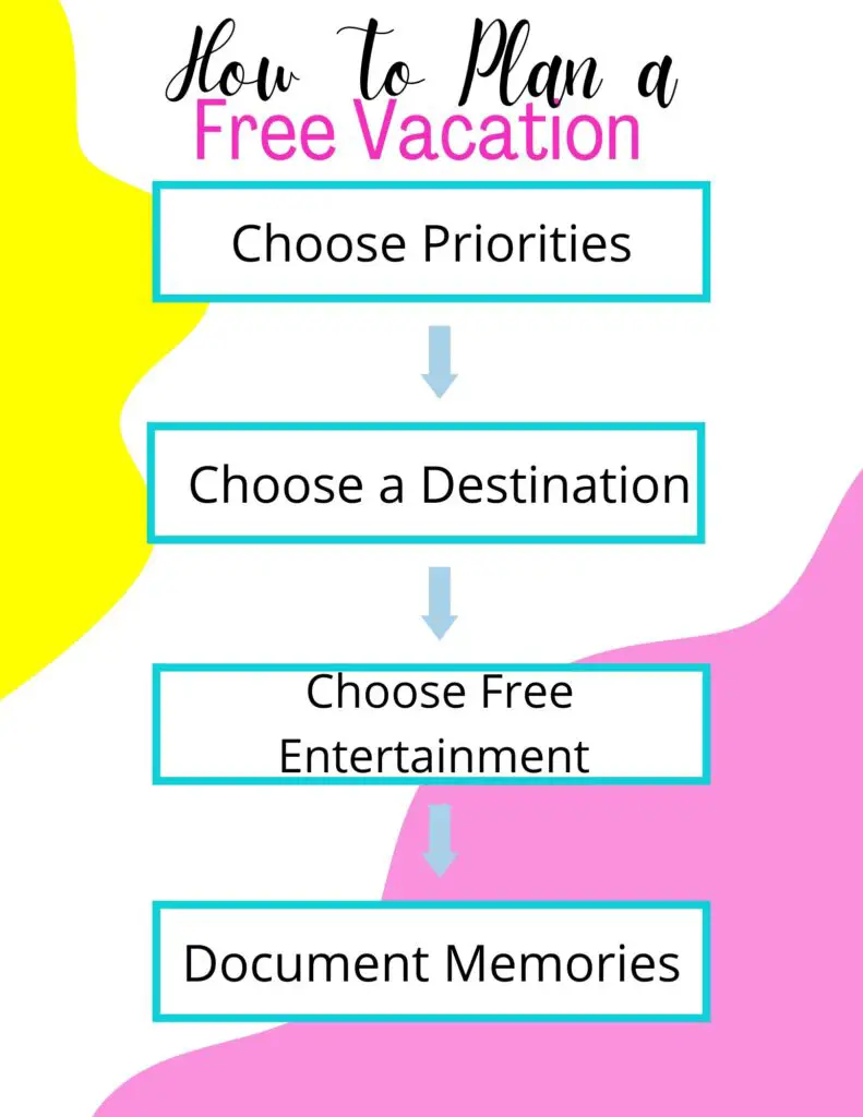 How to Plan a Free Vacation